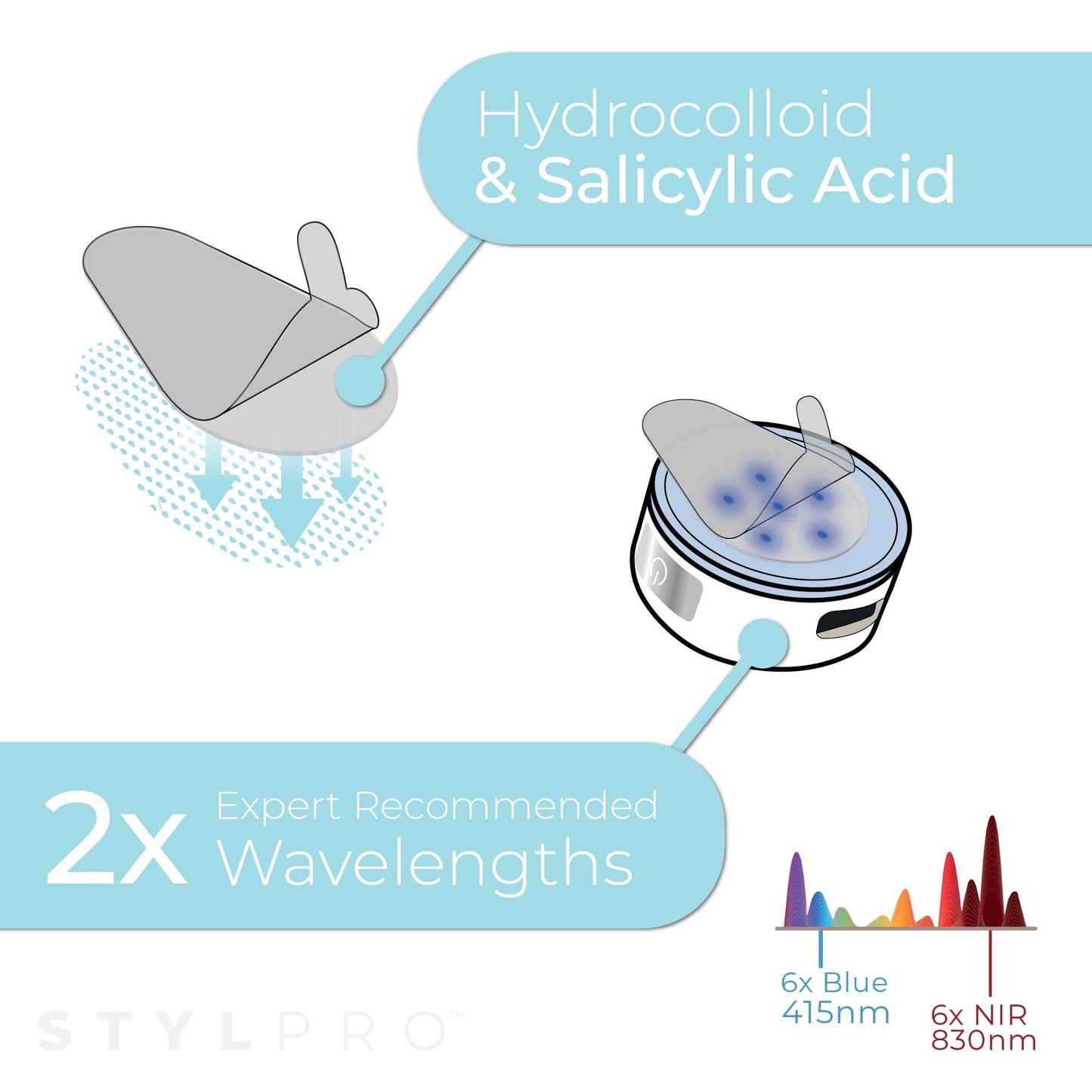 STYLPRO LED Spot & Blemish Patch